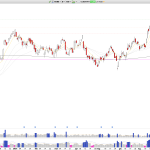 Long CUBE: CubeSmart Set to Report Earnings August 1st, Breakout Signals Targeting $50