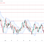 Long UK100: bullish momentum fueled by strong corporate earnings and positive market sentiment