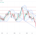 Long ADC: signals bullish trend with strong support and 52-week high breakout