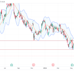 Long ADNT: set for bullish move with strong support and positive earnings momentum