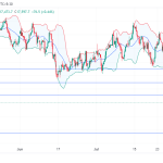 Long GER40: set for bullish reversal, signal potential upswing from 17,000 support level