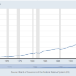 Financialization and Missed Boats