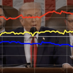 Trump’s ‘war on fraud’ draws range of reactions during SOTU speech